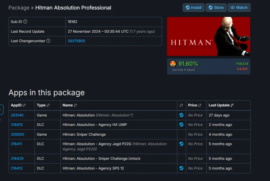 Hitman Absolution Professional STEAM Gift - Global - irongamers.ru