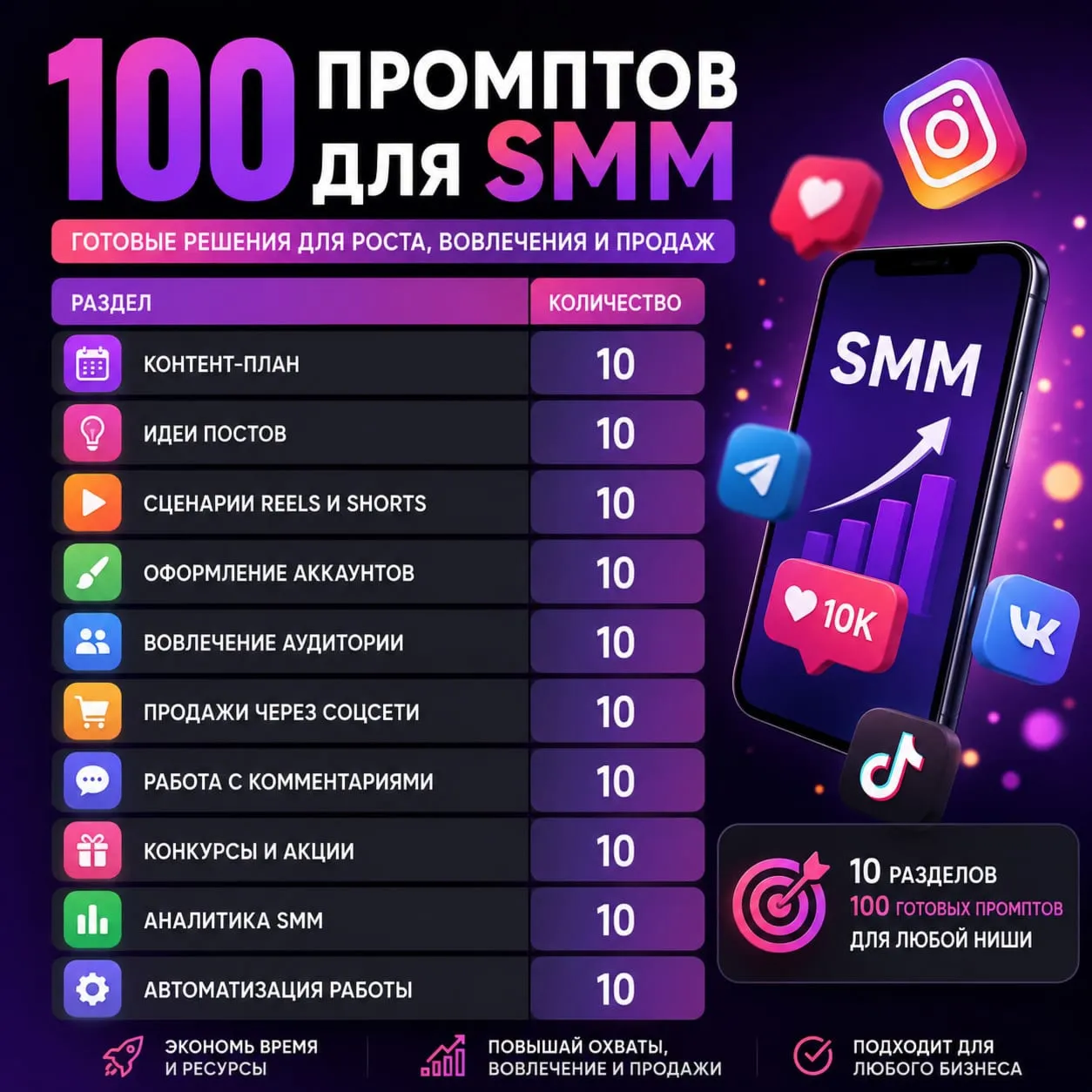 500 промптов ChatGPT для создания контента — AI Creator Bundle Pro 2026