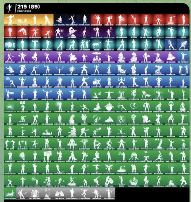 ✮ FORTNITE ✮ ALL PLATFORMS ✮ 236 SKINS (27 PAID) ✮ FULL ACCESS ✮ 