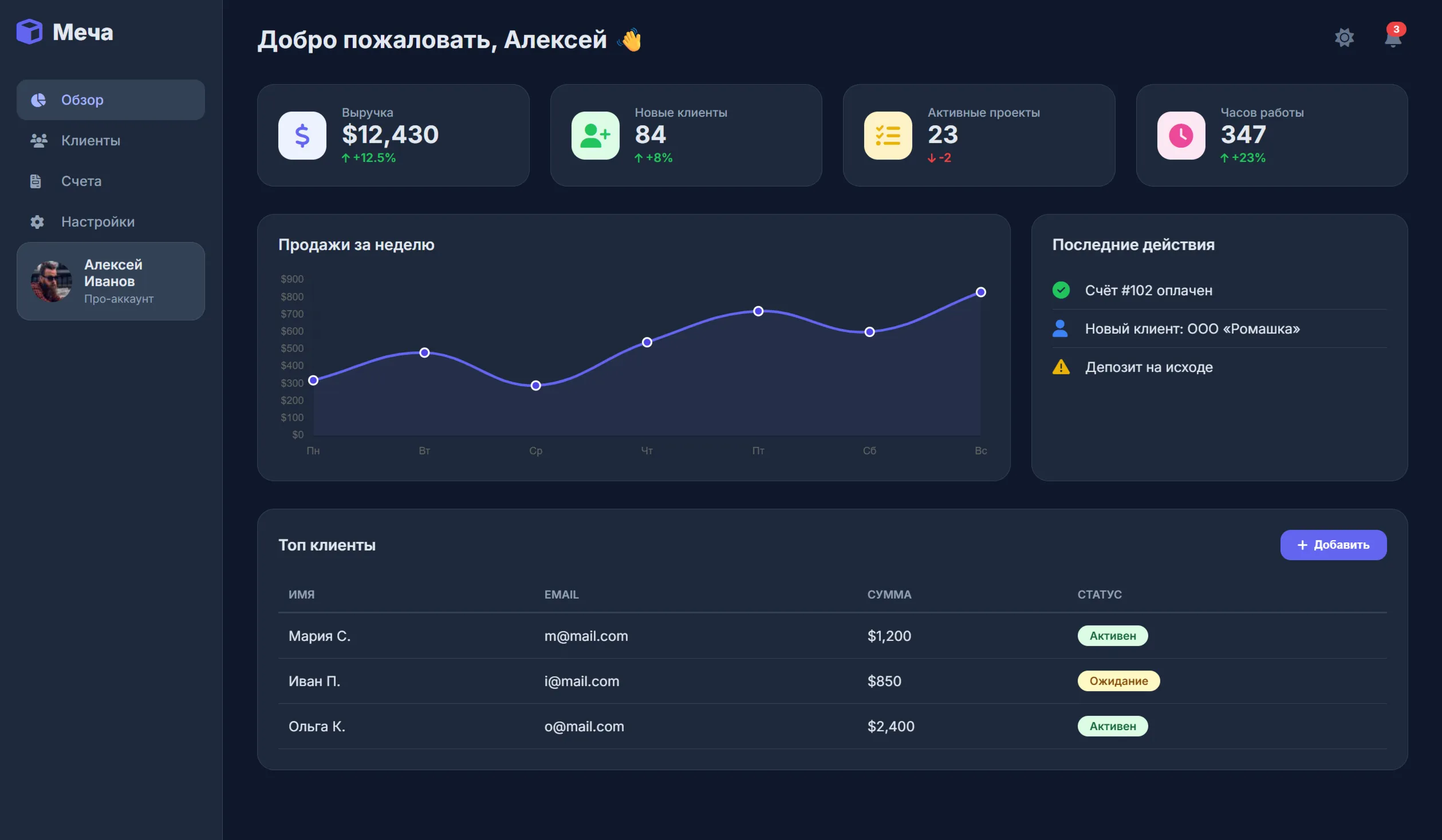 Дашборд CRM v3.0 — готовый HTML-шаблон