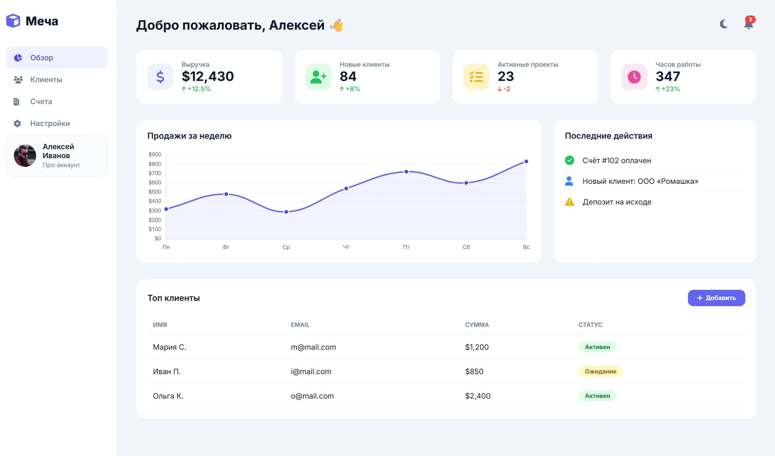 Дашборд CRM v3.0 — готовый HTML-шаблон