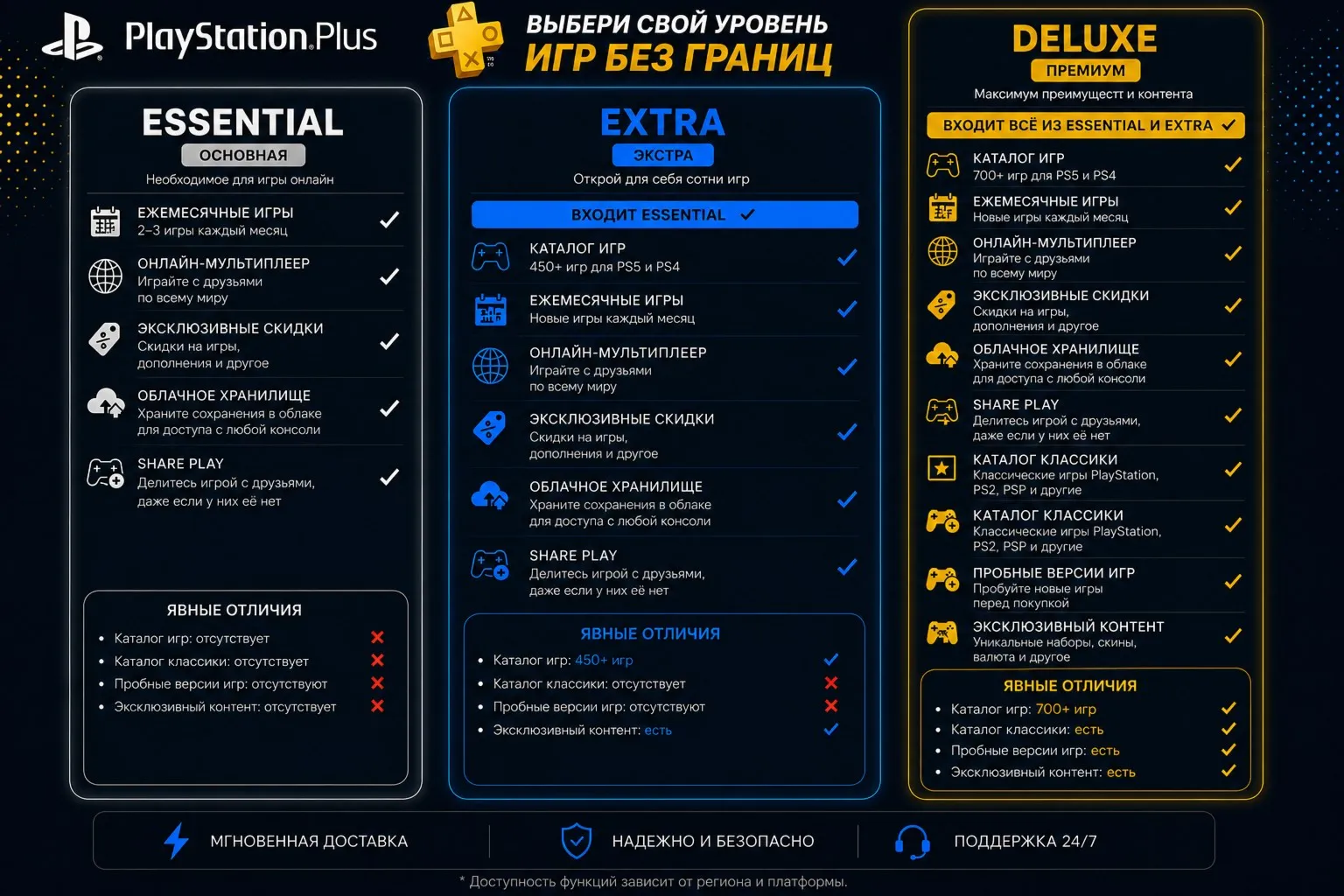PS PLUS DELUXE EXTRA ESSENTIAL 1–12 EA PLAY ТУРЦИЯ