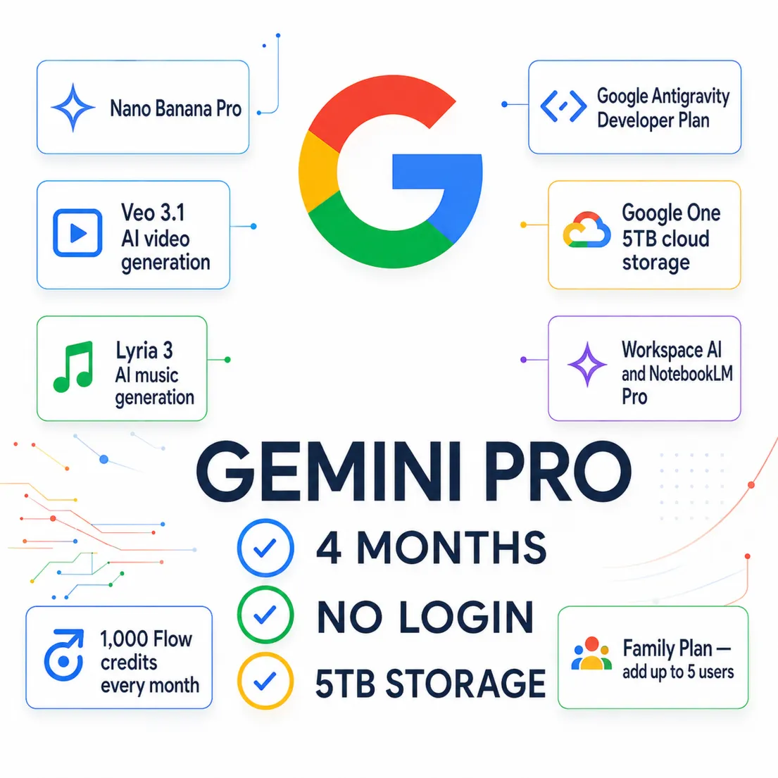 Google AI Pro | 4 месяцев | 5TB хранилища + 5 мест для семьи |Veo 3.1/ Nano Banana - irongamers.ru