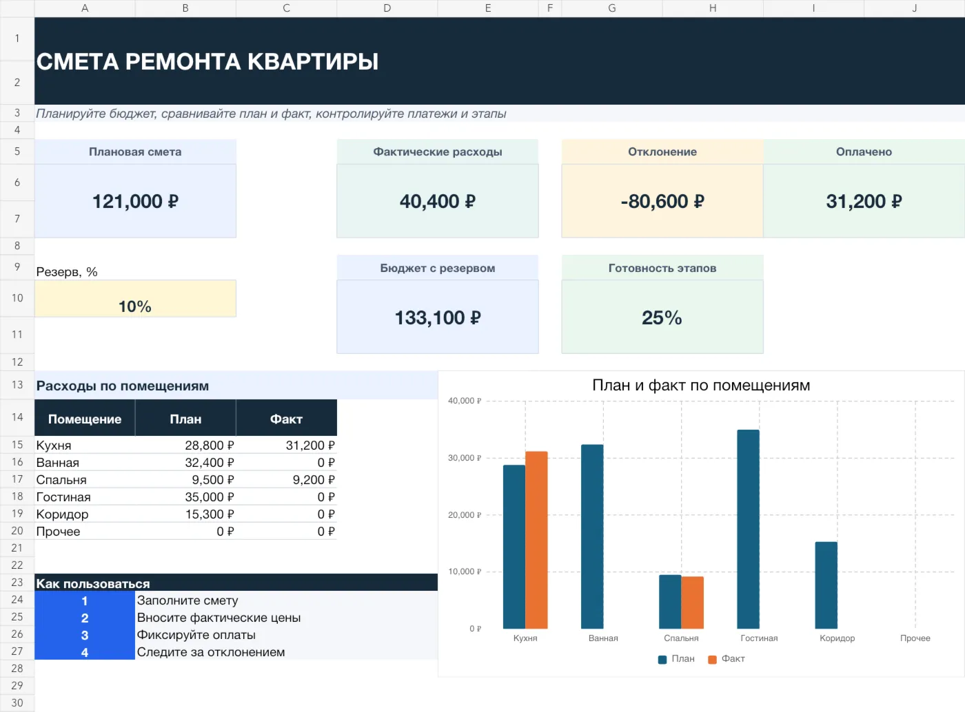 Смета ремонта квартиры PRO в Excel