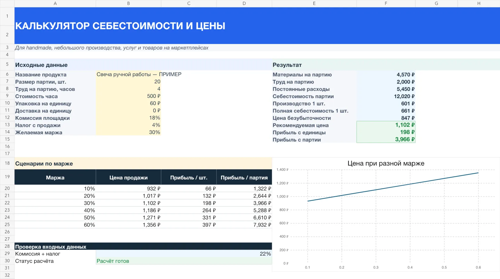 Калькулятор себестоимости и цены в Excel