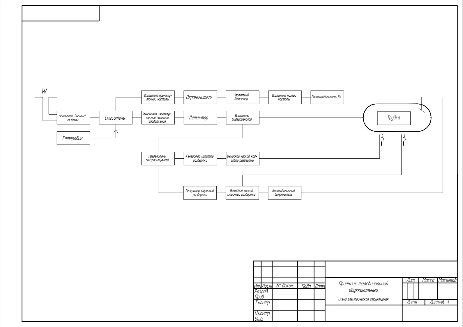 Приемник телевизионный двухканальный. Схема электрическая структурная в AutoCAD