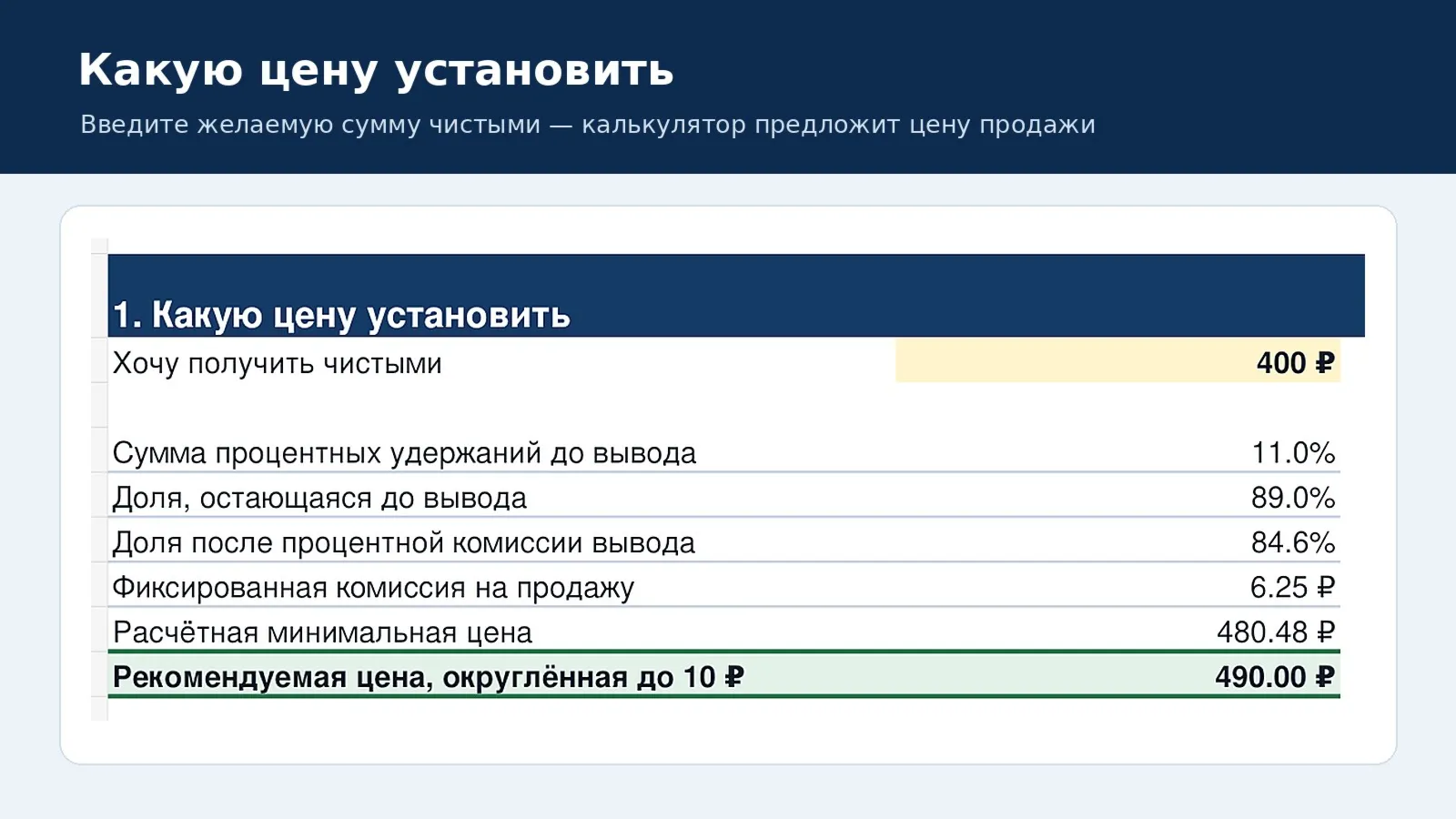 Excel-калькулятор чистого дохода от продажи цифровых товаров