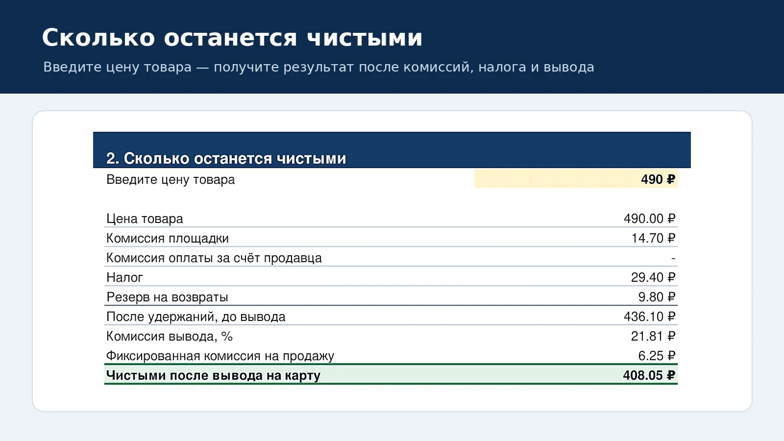 Excel-калькулятор чистого дохода от продажи цифровых товаров