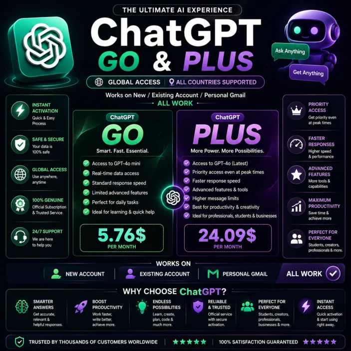 Подписка ChatGPT GO и Plus | Доступ по всему миру | Подходит для новых, существующих
