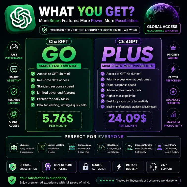 Подписка ChatGPT GO и Plus | Доступ по всему миру | Подходит для новых, существующих