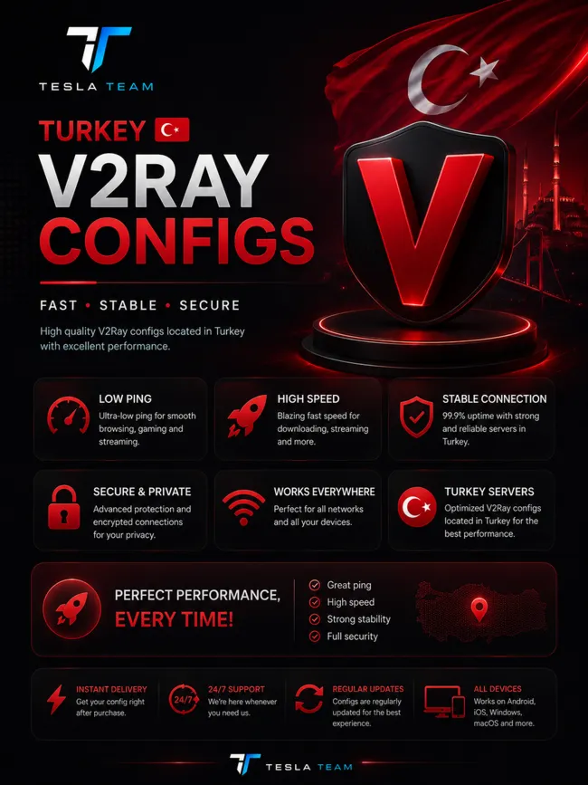 🚀 Конфигурация V2Ray | VLESS | Безлимит | Стабильно | Быстро | Для всех устройств