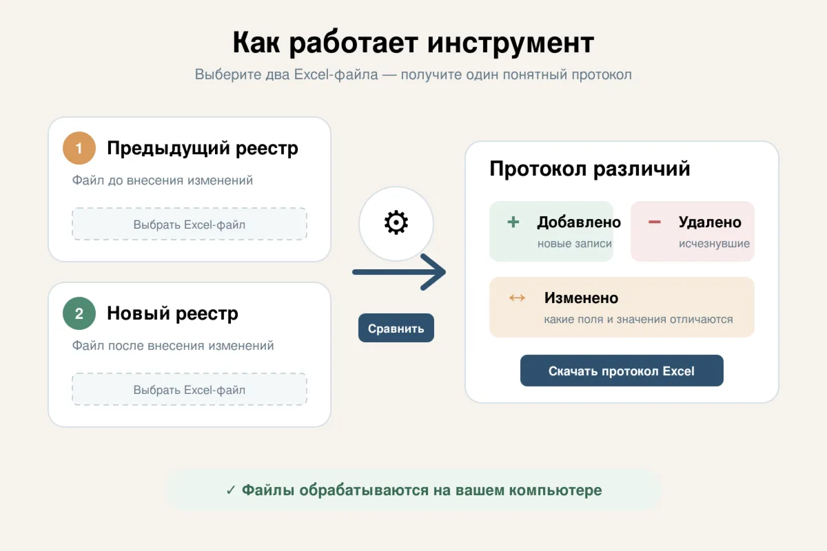 Сверка двух реестров — инструмент DovalTools
