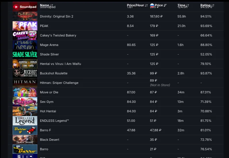 Аккаунт Стим Steam + почта, полная передача. 3 арканы - irongamers.ru