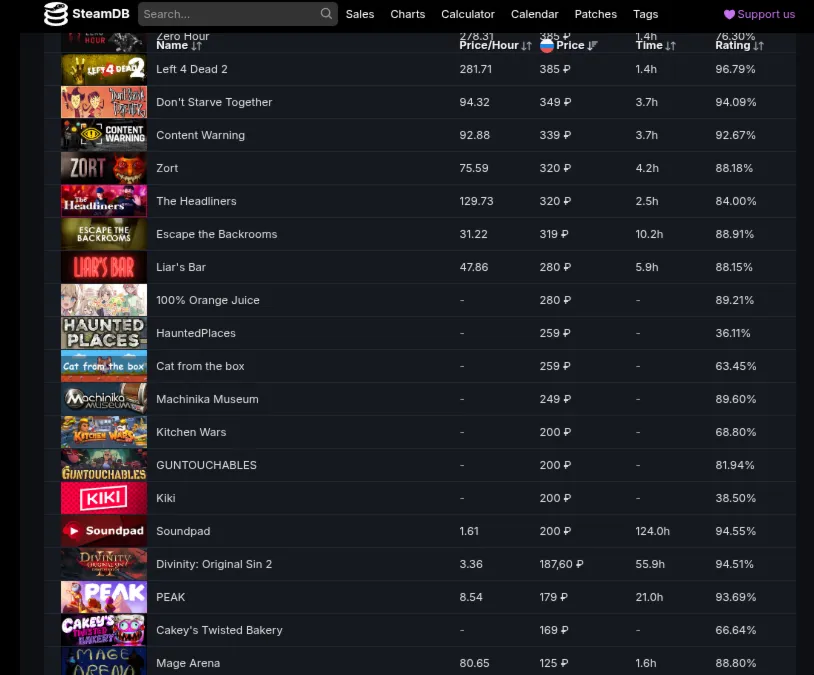 Аккаунт Стим Steam + почта, полная передача. 3 арканы - irongamers.ru