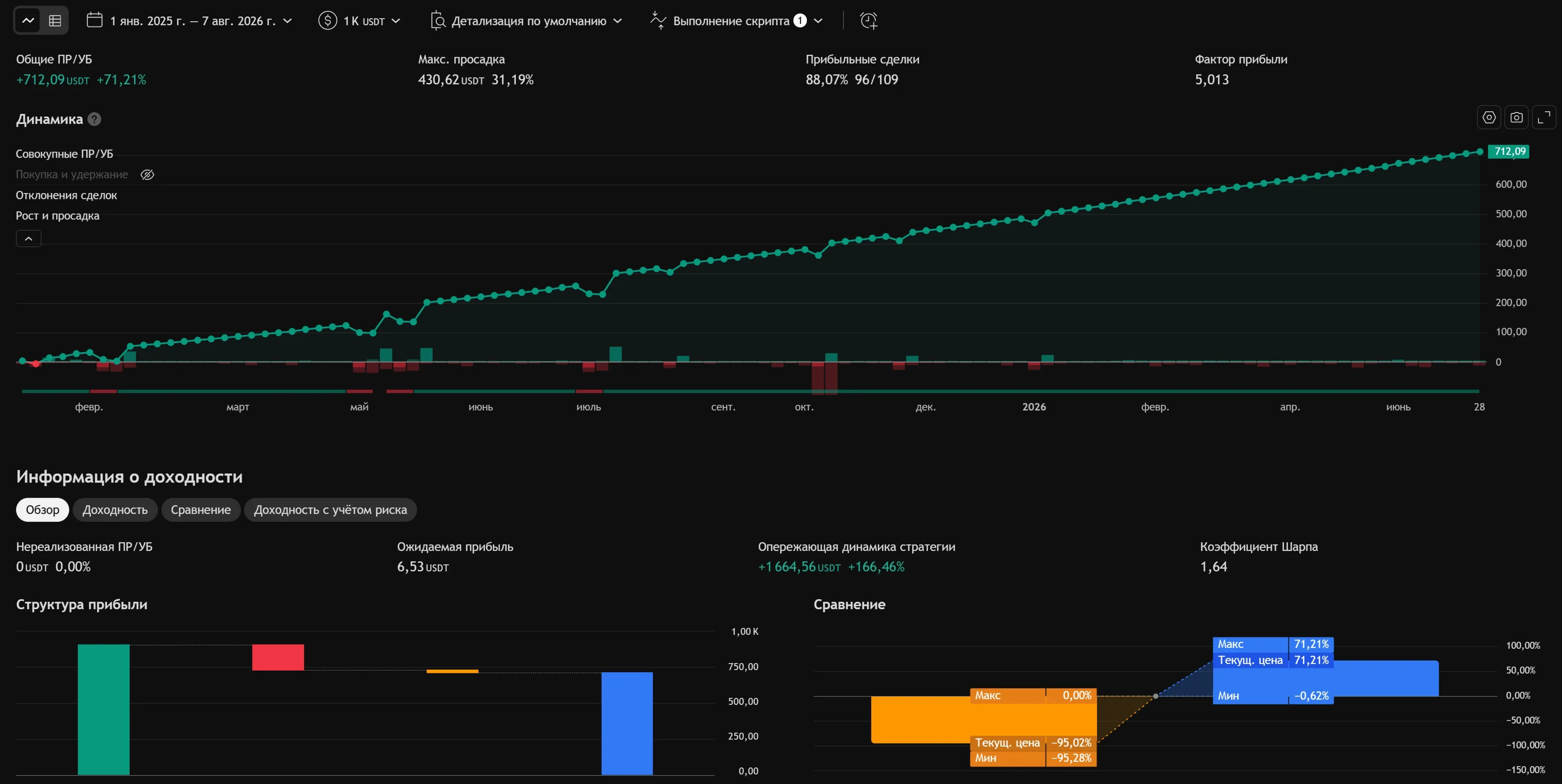 WTO Strategy скрипт TradingView для автоматической торговли с усреднением