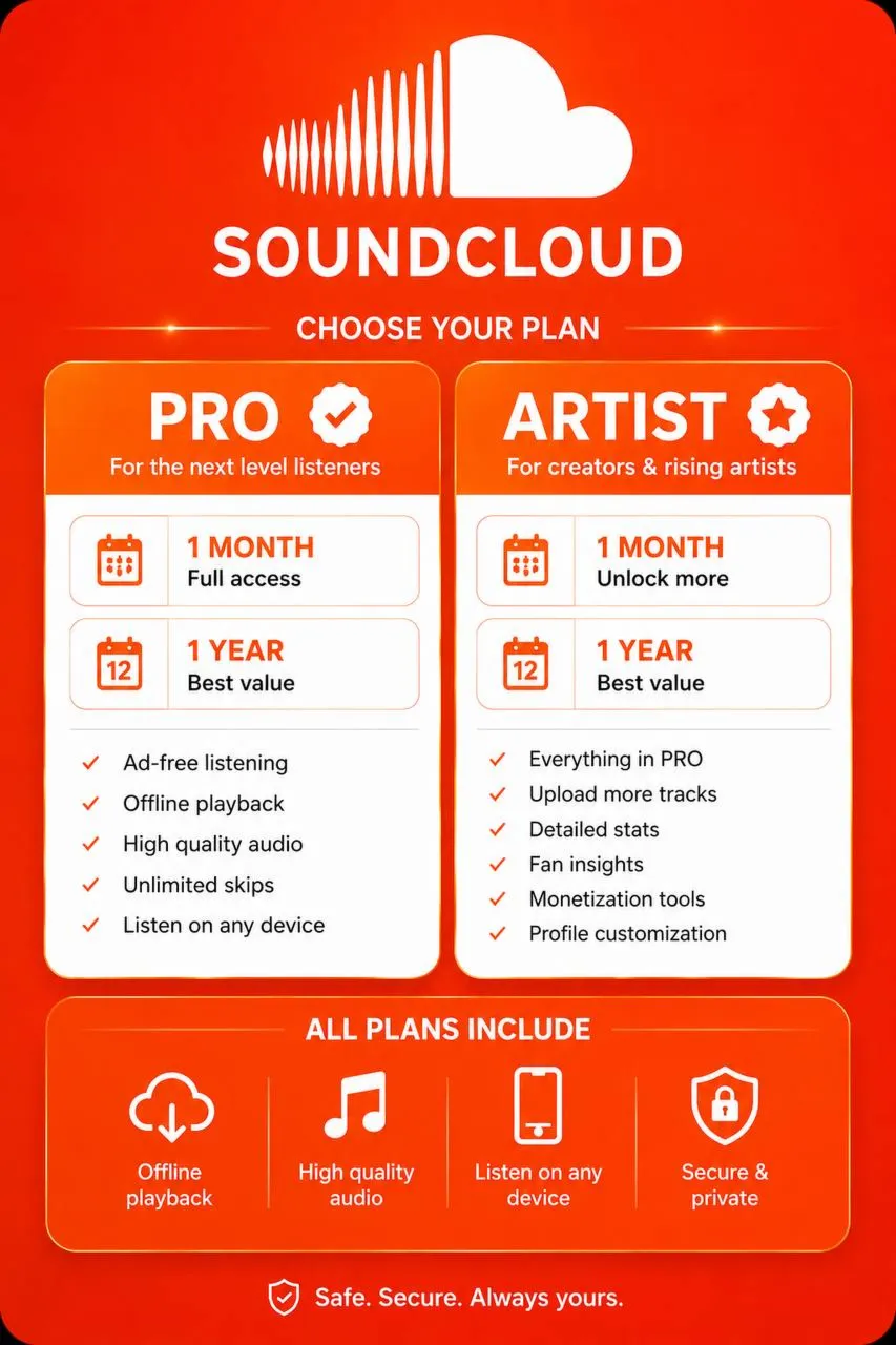 SoundCloud Artist Pro | 1/12 месяцев на ваш аккаунт