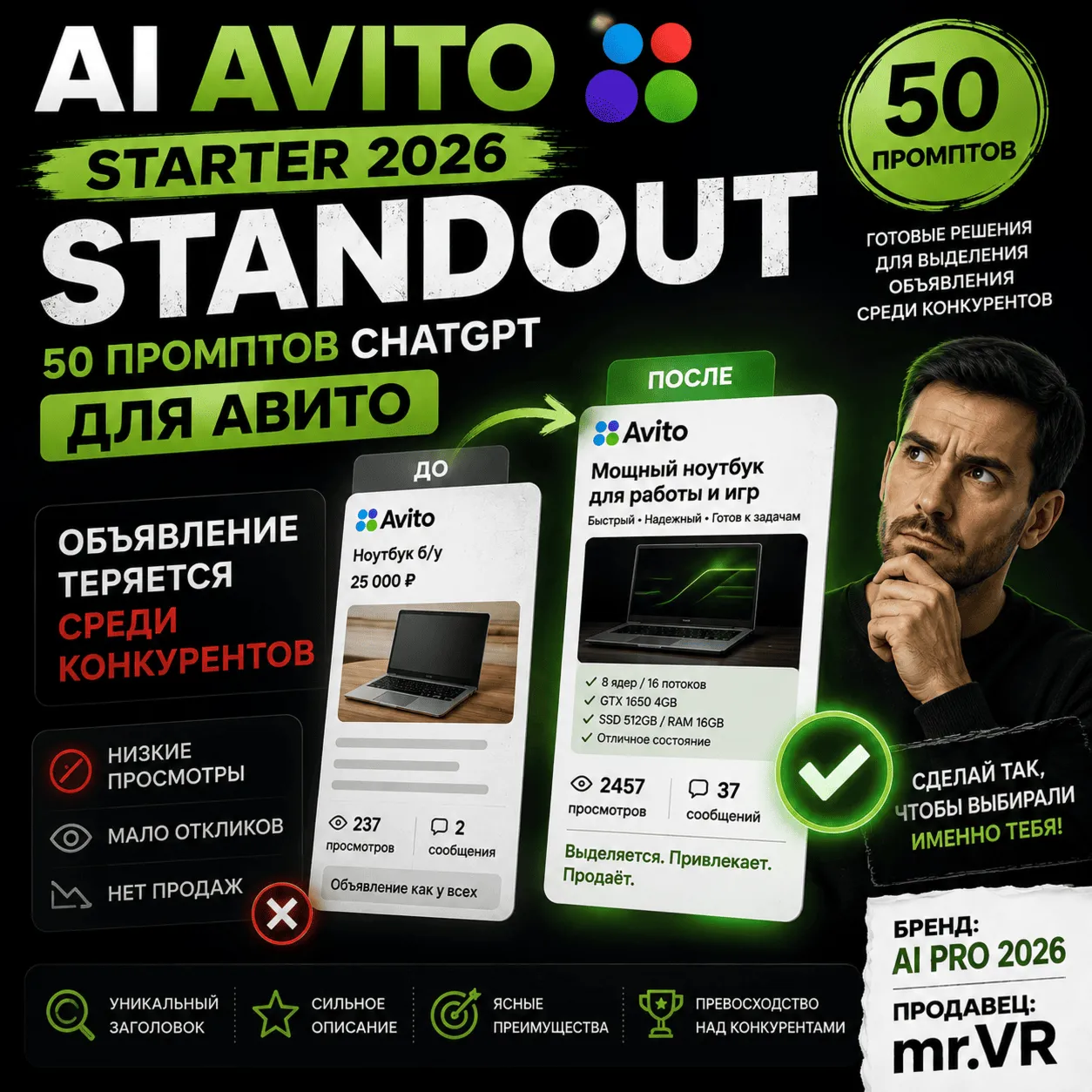 50 промптов ChatGPT для Авитo — как выделить объявление среди конкурентов