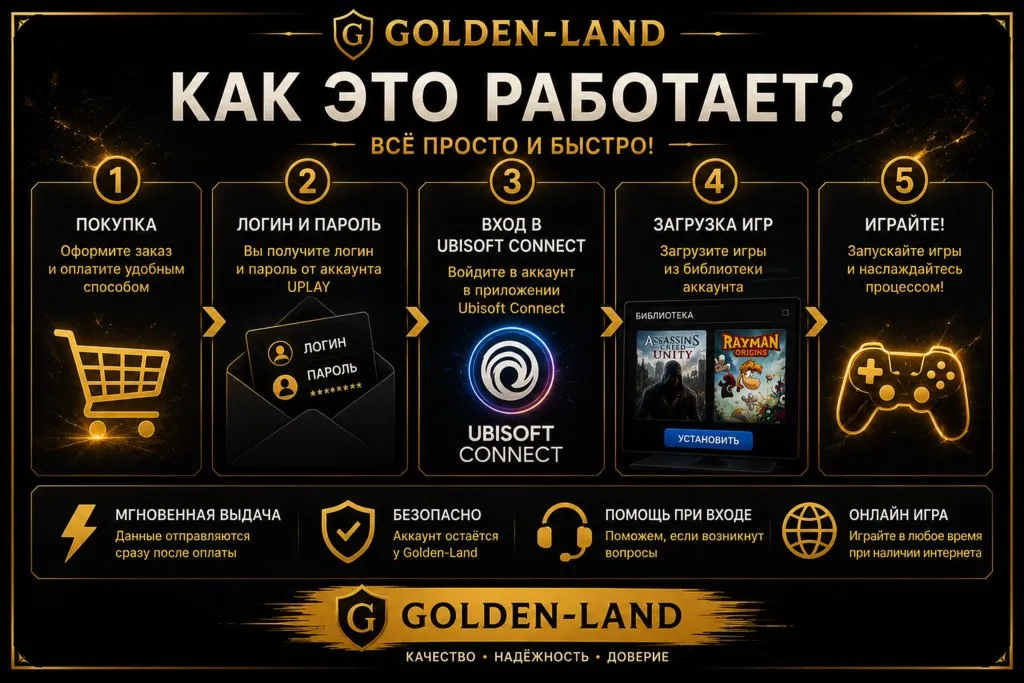 Assassin's Creed Unity + Rayman Origins — Uplay аккаунт ONLINE
