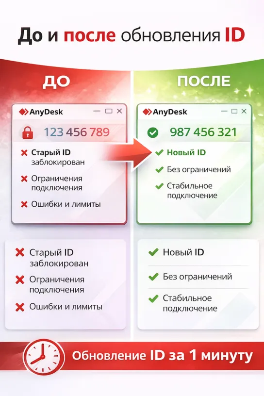 Программа для сброса ID и ограничений AnyDesk