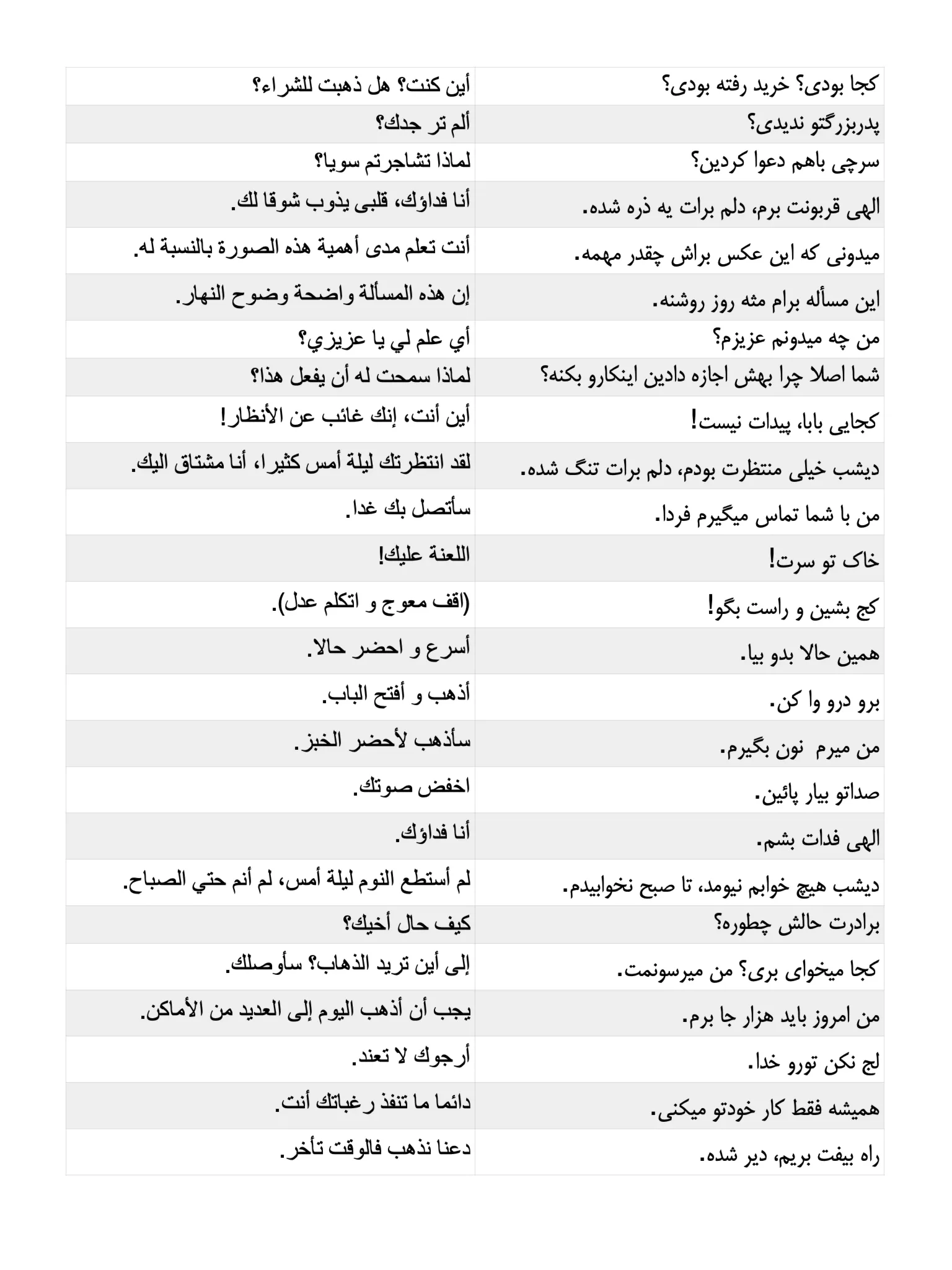 1000 Sentences in Iranian Colloquial