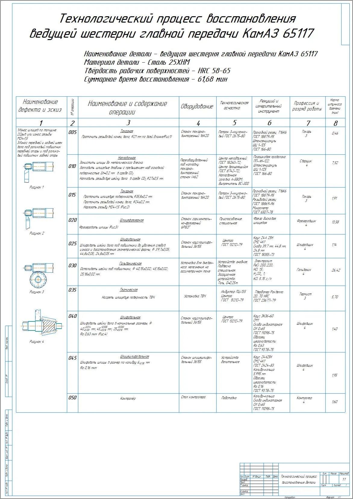 Технологический процесс восстановления шестерни КамАЗ