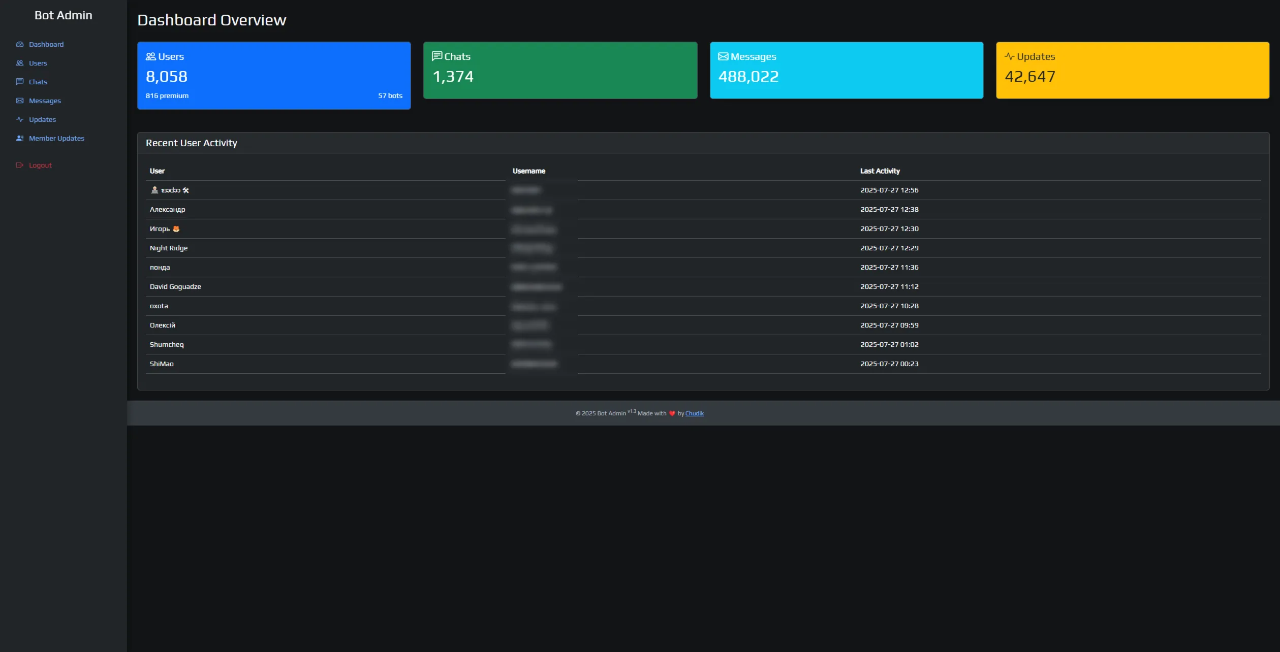 Bot Admin (php-telegram-bot) - irongamers.ru