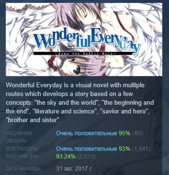 Wonderful Everyday Down the Rabbit-Hole АВТОДОСТАВКА STEAM GLOBAL МГНОВЕННО ЛИЦЕНЗИЯ
