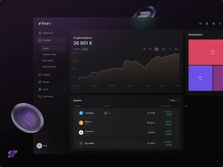 Finary Plus/Pro - 1-12 Month (All Features) - irongamers.ru