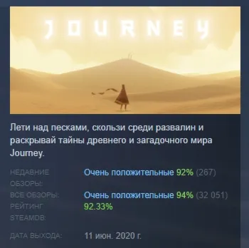 Journey 2020 АВТОДОСТАВКА STEAM GIFT РОССИЯ - irongamers.ru