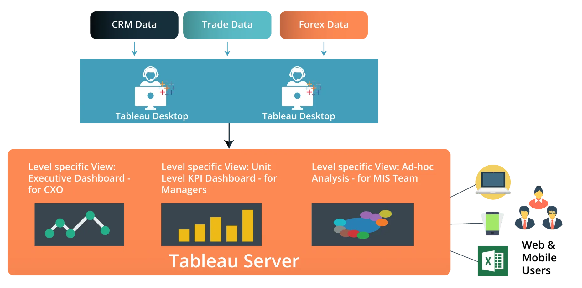Tableau Desktop Pro / Ключ Tableau Cloud / Учетная запи - irongamers.ru