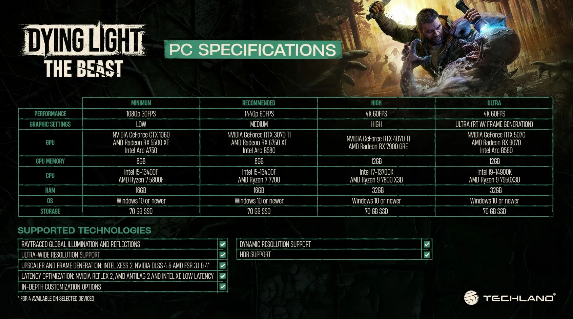 DYING LIGHT THE BEAST・DELUXE・ВСЕ DLC И БОНУСЫ・STEAM・PC - irongamers.ru