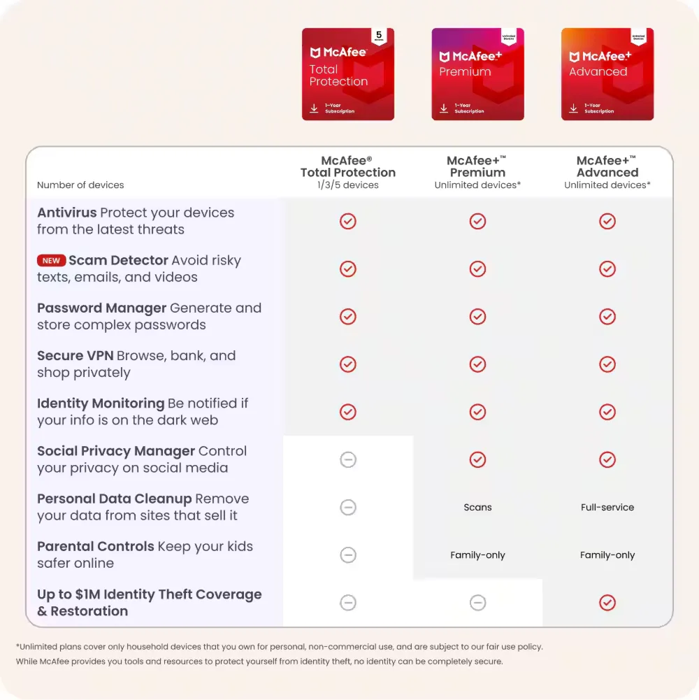 Ключ антивируса McAfee Total Protection 2025 - irongamers.ru