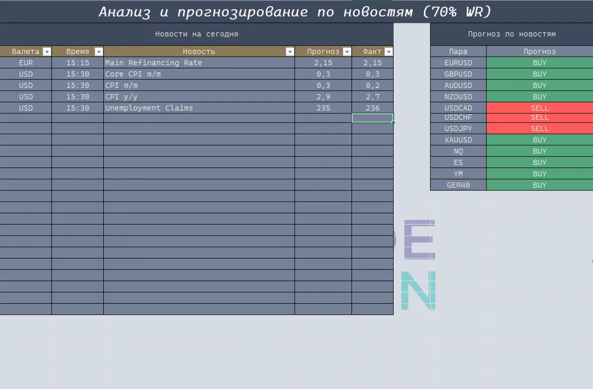 Trade Vision PREMIUM - 1 месяц | Мгновенно | Трейдинг