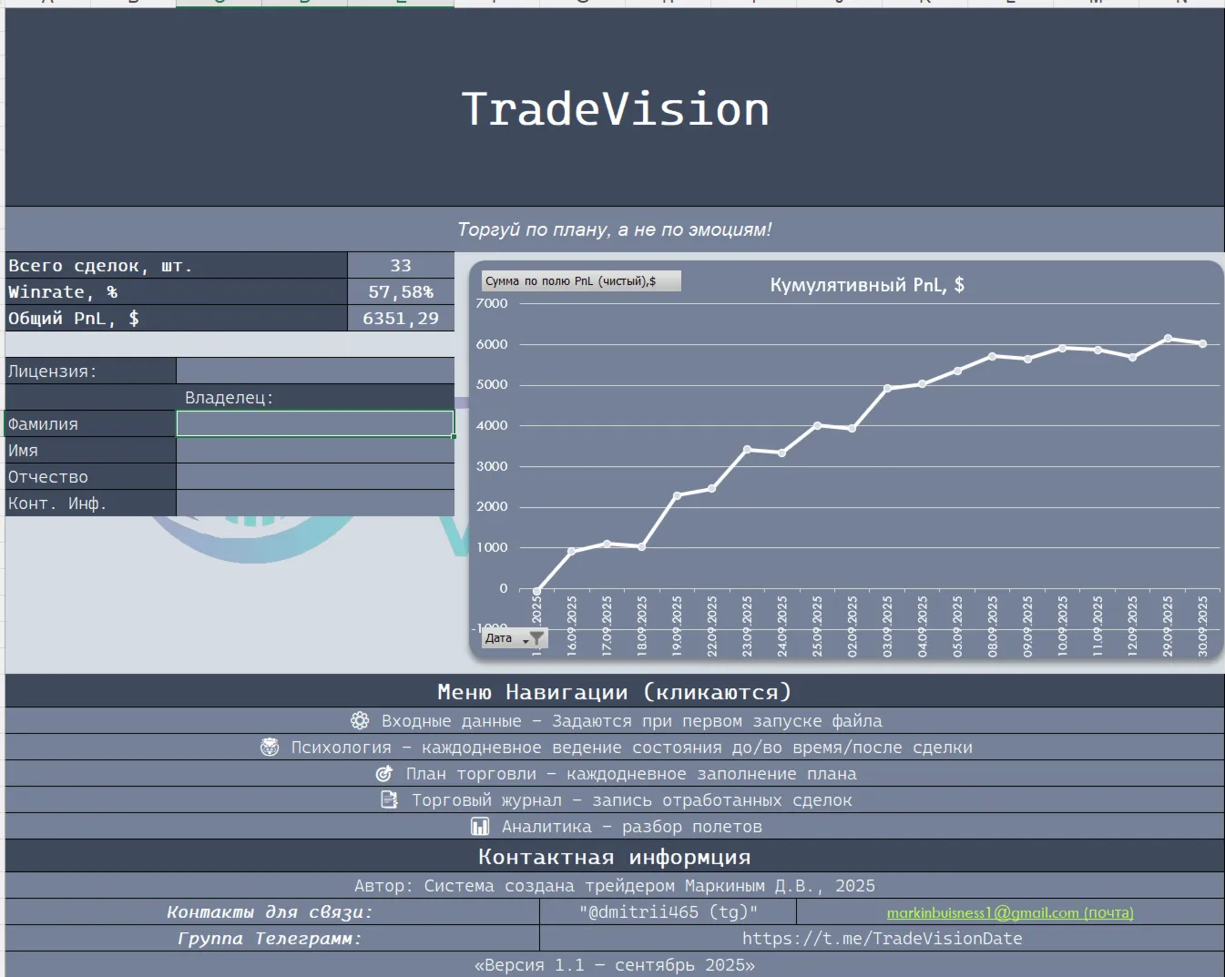 Trade Vision STANDART - 6 мес | Мгновенно | Трейдинг