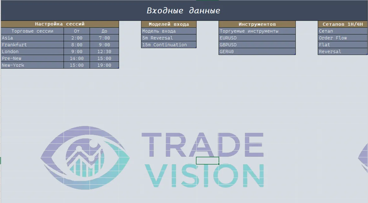 Trade Vision STANDART - 6 мес | Мгновенно | Трейдинг