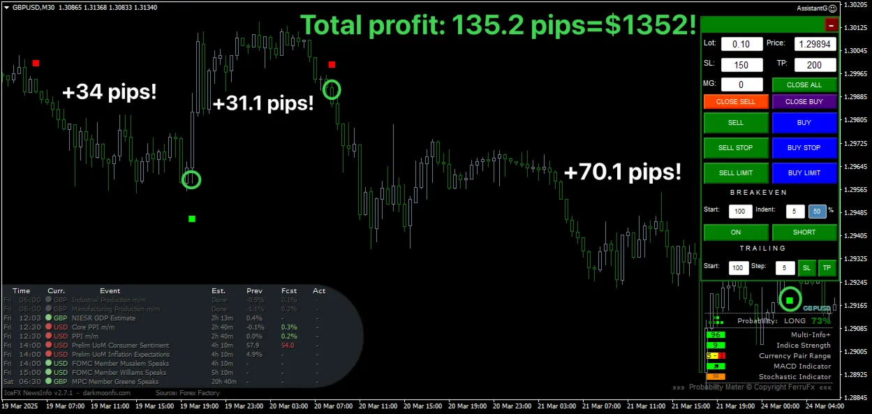 ВЫСОКАЯ ТОЧНОСТЬ - THUNDER PRO TRADING SOFTWARE MT4 - irongamers.ru