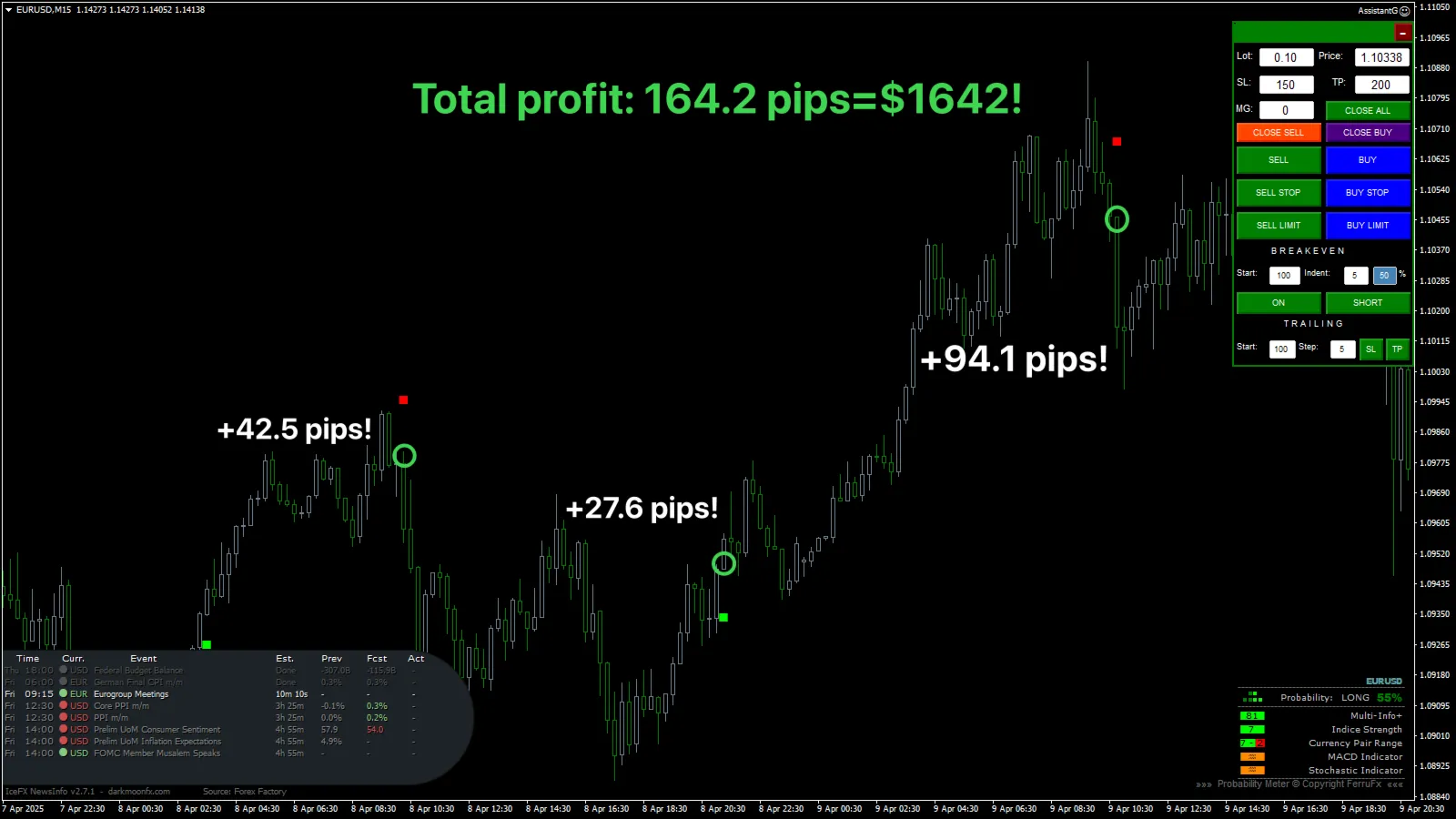 ВЫСОКАЯ ТОЧНОСТЬ - THUNDER PRO TRADING SOFTWARE MT4 - irongamers.ru