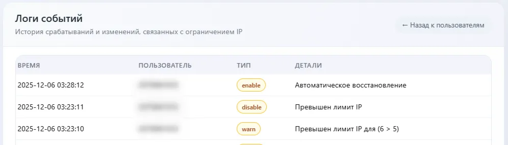 Marzban IP Limiter - irongamers.ru