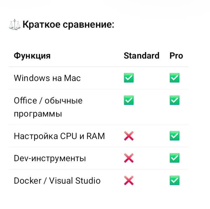 Parallels desktop 26 💯 Официальный ключ