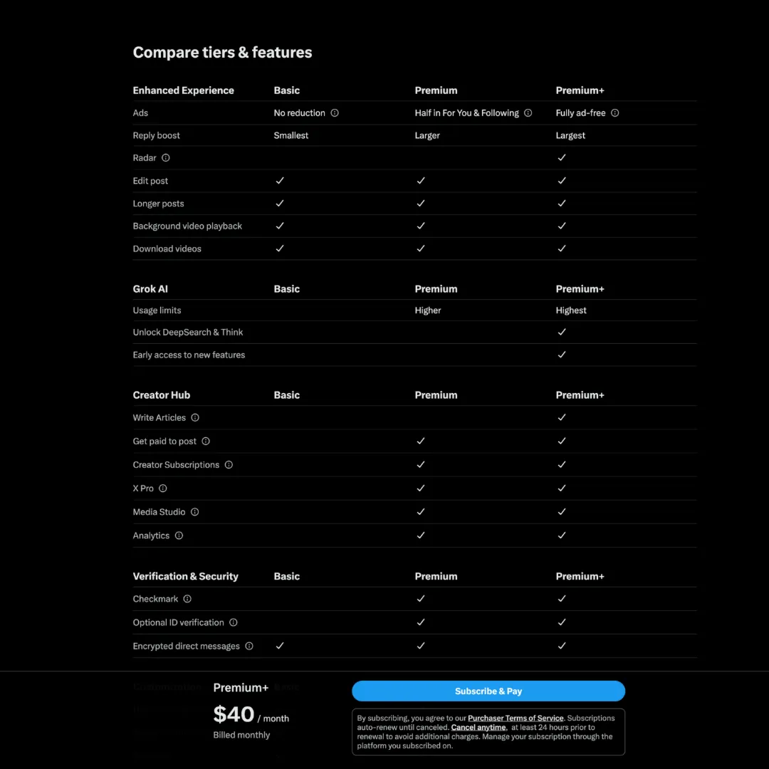 Twitter X Premium/Plus, SuperGrok | 100% Официальный апгрейд | ПОЛНАЯ ГАРАНТИЯ