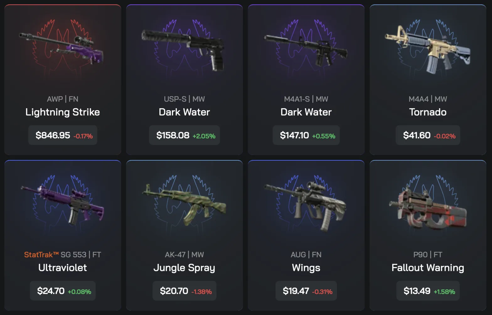 CS 2 | Инвентарь 1300 USD | STEAM  11 LVL | VAC BAN