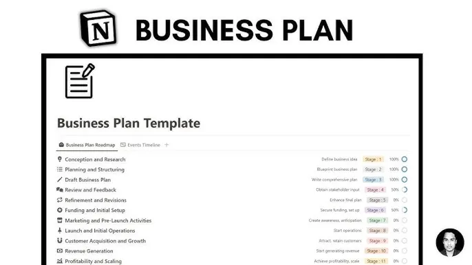 Notion Business Plan 12 month Private