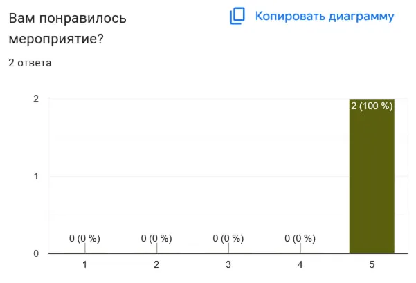 Гайд по настройке доступа к иностранным нейросетям за 15 минут, с готовыми ключами