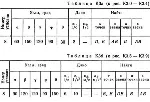 Решение К3-88 (Рисунок К3.8 условие 8 С.М. Тарг 1989 г) - irongamers.ru