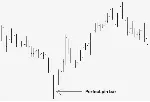 NYSE Thinkorswim скрипт для WatchList – Price Action - irongamers.ru