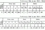 Решение контрольной К3 рис 2 усл 2 (вариант 22) Тарг 89 - irongamers.ru