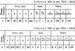 Решение контрольной К3 рис 2 усл 4 (вариант 24) Тарг 89 - irongamers.ru