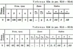 Решение контрольной К3 рис 2 усл 9 (вариант 29) Тарг 89 - irongamers.ru
