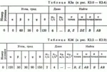 Решение контрольной К3 рис 4 усл 0 (вариант 40) Тарг 89 - irongamers.ru