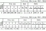 Решение контрольной К3 рис 9 усл 3 (вариант 93) Тарг 89 - irongamers.ru